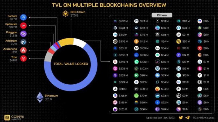 Deepcoin推出了LSD专题板块