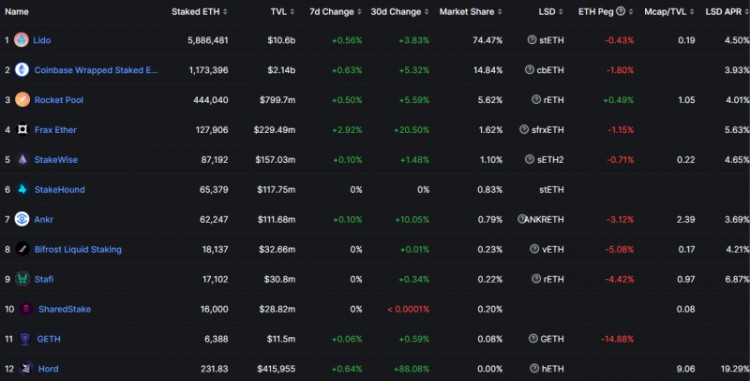 Deepcoin推出了LSD专题板块