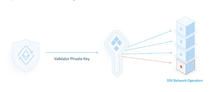 Deepcoin推出了LSD专题板块