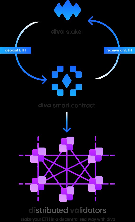 Deepcoin推出了LSD专题板块