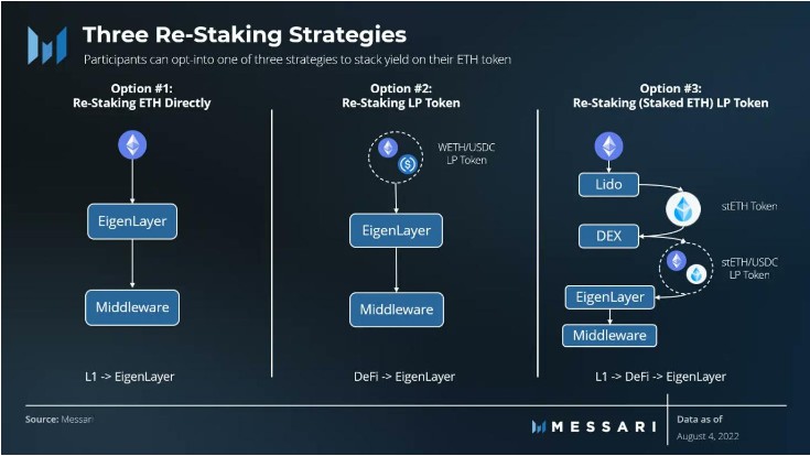 Deepcoin推出了LSD专题板块