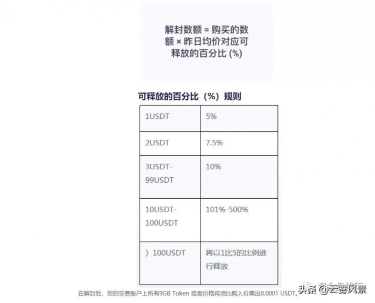 「爆料」刷单交易所SUNEX太阳交易所，已开始收获警惕跑路