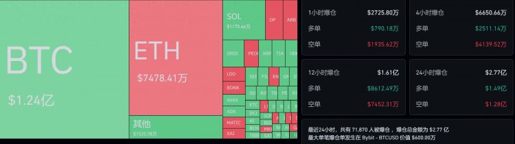 获得比特币现货ETF批准：价格走势和市场预期