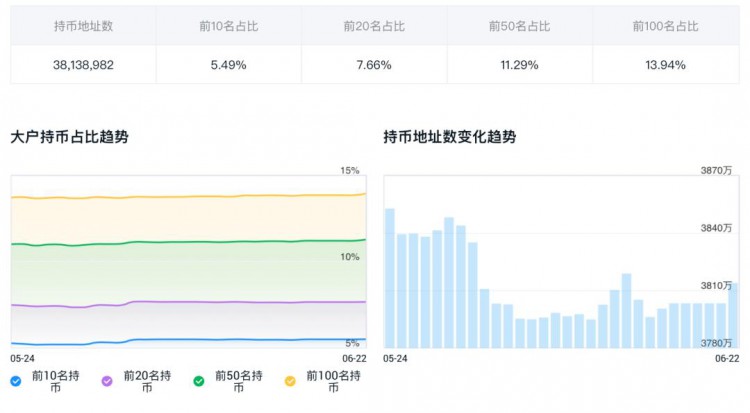 「看看Bitop的后市」BTC暴跌的原因和潜在希望#比特币#