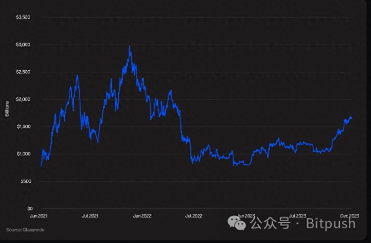 Coinbase