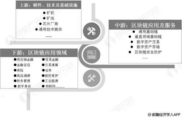 什么是区块链公司？