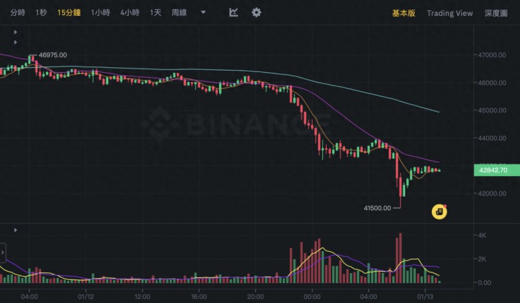 比特币暴跌7000美元，超过10万人爆仓，谁是凶手？