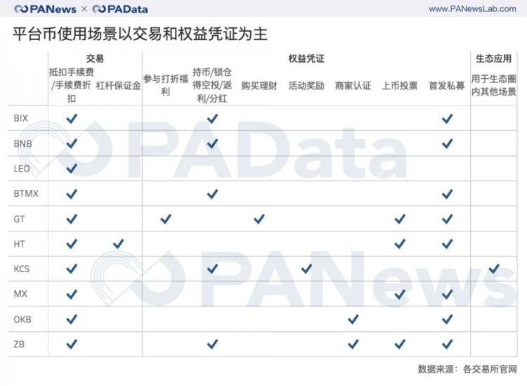 资料透析交易所风险：交易所资金储备与平台币估值几何？