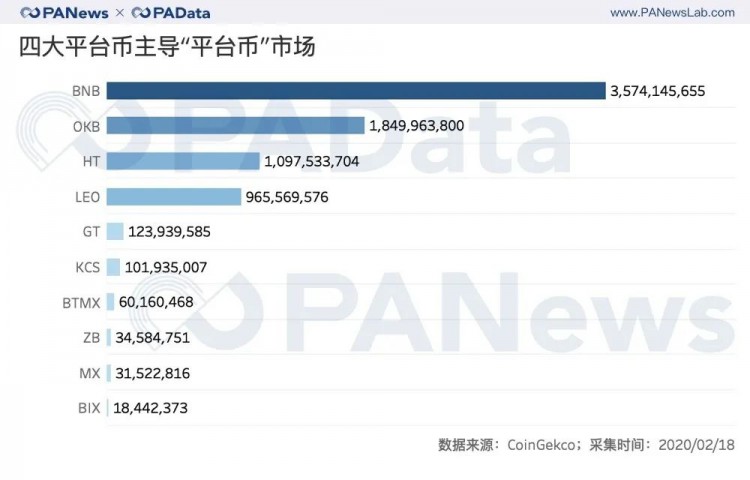 资料透析交易所风险：交易所资金储备与平台币估值几何？