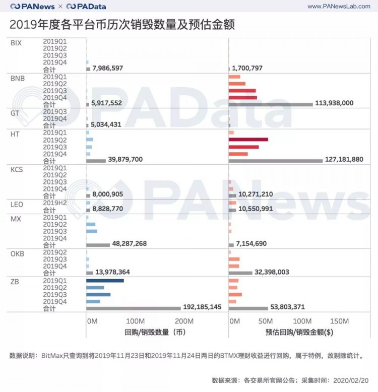 资料透析交易所风险：交易所资金储备与平台币估值几何？