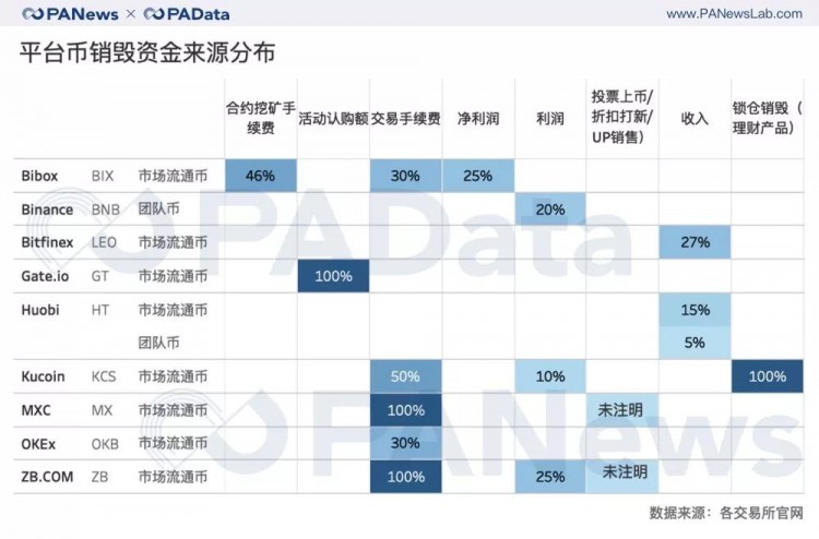 资料透析交易所风险：交易所资金储备与平台币估值几何？