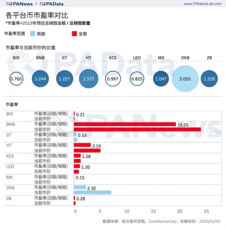 资料透析交易所风险：交易所资金储备与平台币估值几何？