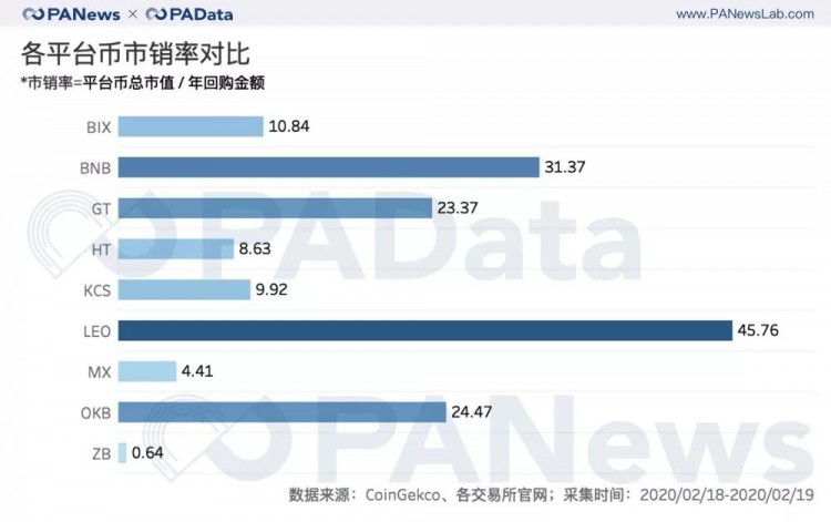 资料透析交易所风险：交易所资金储备与平台币估值几何？