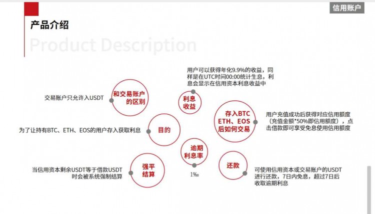 Bitcionwin与Uniswap竞争，DeFi浪潮