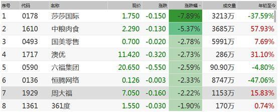 历史罕见！港交所衍生品暂停交易震荡市场，交易量急剧下降90%，网络攻击还有其他隐藏的情况？港交所的回