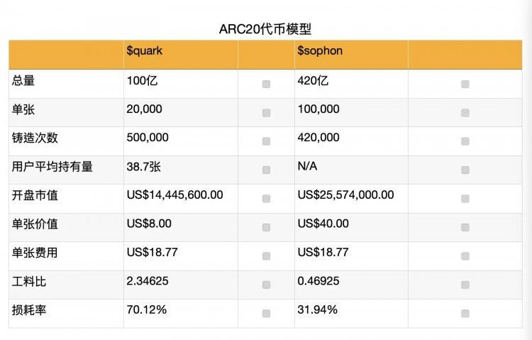 三体Sophon智子： Atomicals协议的比特币技术清真派新文化属性(附铸造教程)