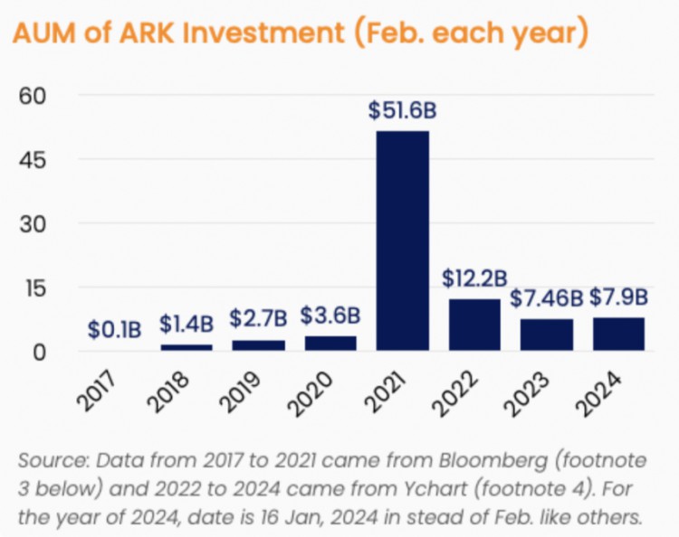 比特币 ETF 手册 2024：等待比特币的下一步将是什么？