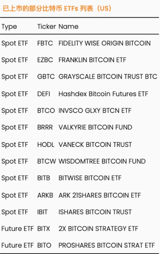 比特币 ETF 手册 2024：等待比特币的下一步将是什么？