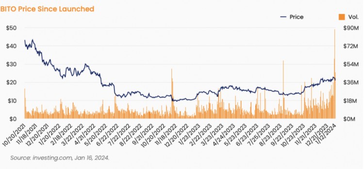 比特币 ETF 手册 2024：等待比特币的下一步将是什么？