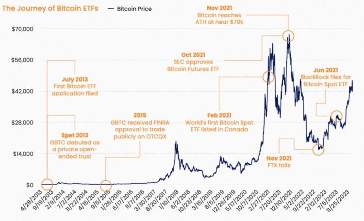 比特币 ETF 手册 2024：等待比特币的下一步将是什么？