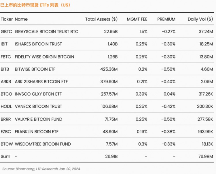 比特币 ETF 手册 2024：等待比特币的下一步将是什么？