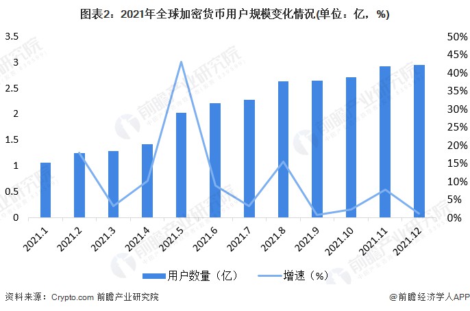 日本政府将进一步开放数字资产:允许风险投资公司和投资基金持有加密资产[加密货币市场现状分析]