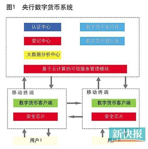 网络数字货币！?