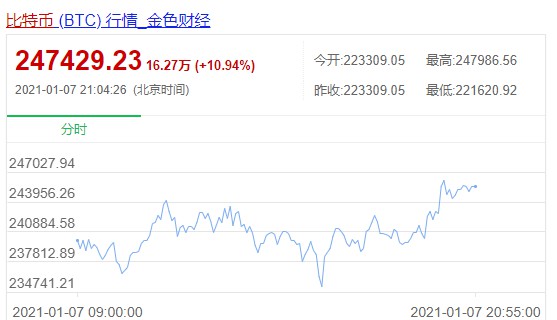 一个美国程序员把7500个比特币当作垃圾扔掉，现在比特币值多少钱？