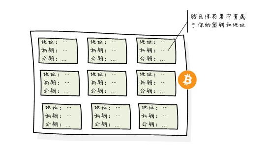 求教，比特币钱包如何与php建立联系?