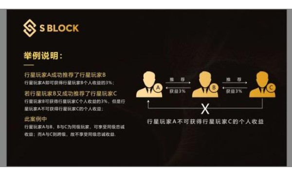 星际钱包sblock合法吗？