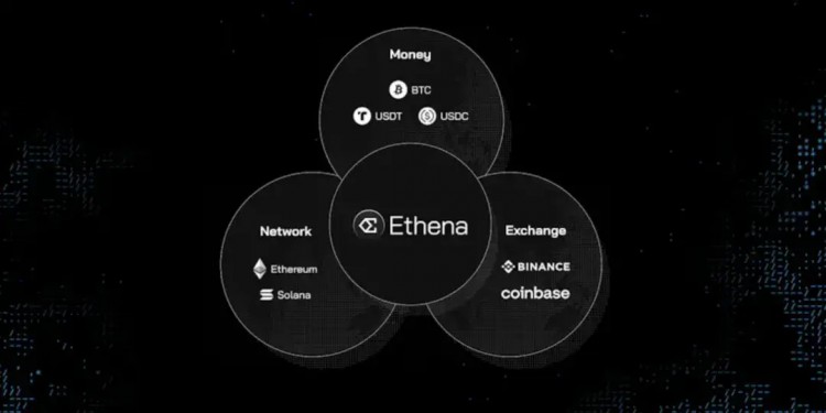 Ethena 2024 路线图：我们将如何夺取加密货币的圣杯？