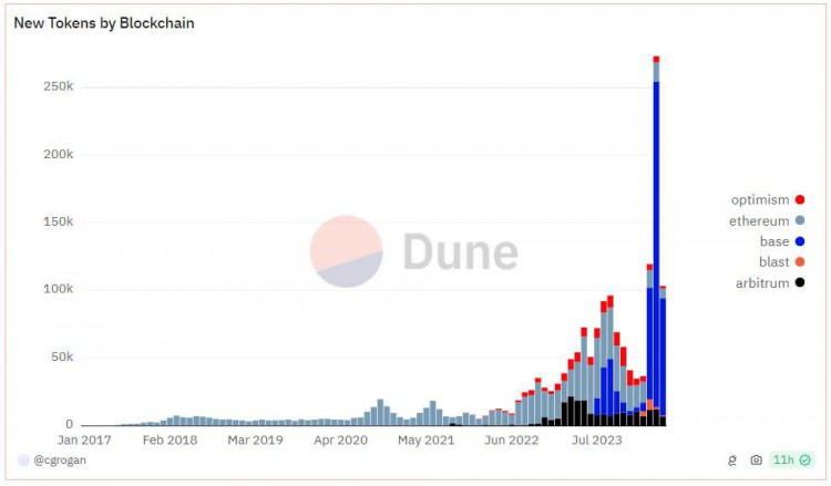 比特币（BTC）引领加密货币市场的重大进步