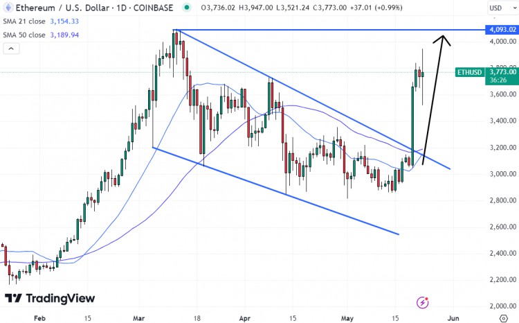 证券交易委员会批准以太坊 ETF，ETH 下一步将走向何方？