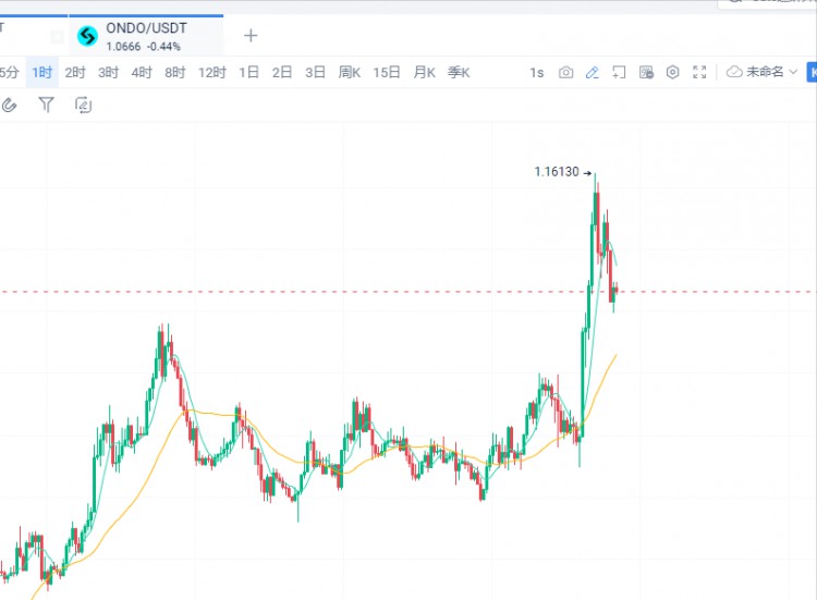 以太坊的潜力，不仅仅是现货 ETF 的通过