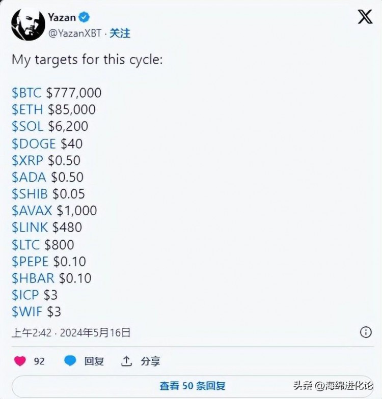 柴犬：如果达到比特币 700,000 美元，SHIB 能否达到新高？