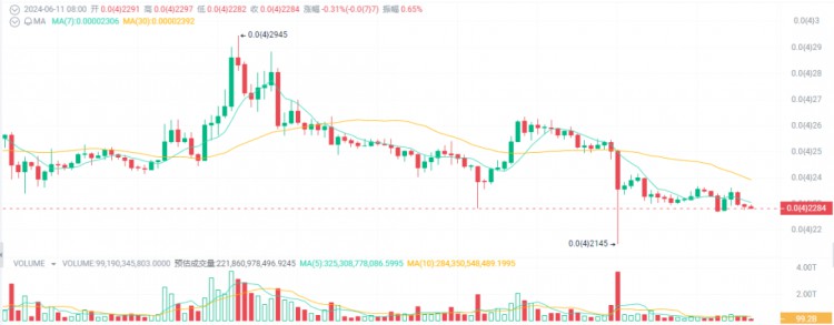 货币圈大牛市的转折点即将来临！四种加密货币将增加10-100倍！