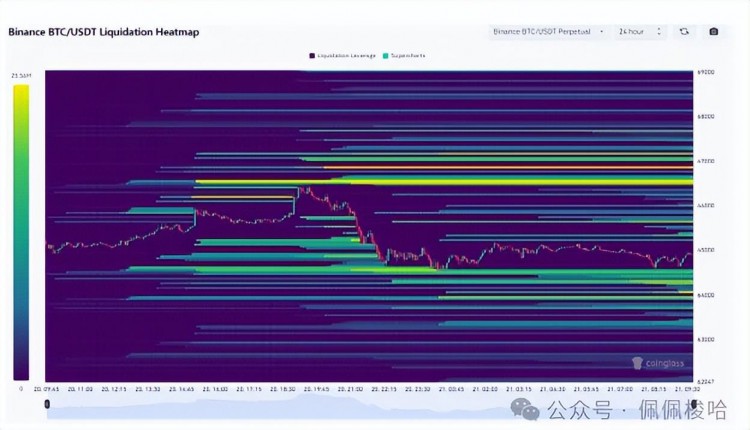 多头，做空全输！比特币（BTC)惊喜巨鲸“怪异”交易！