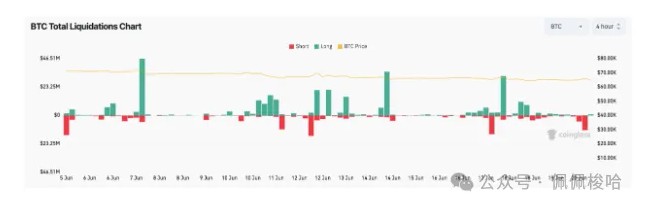 多头，做空全输！比特币（BTC)惊喜巨鲸“怪异”交易！