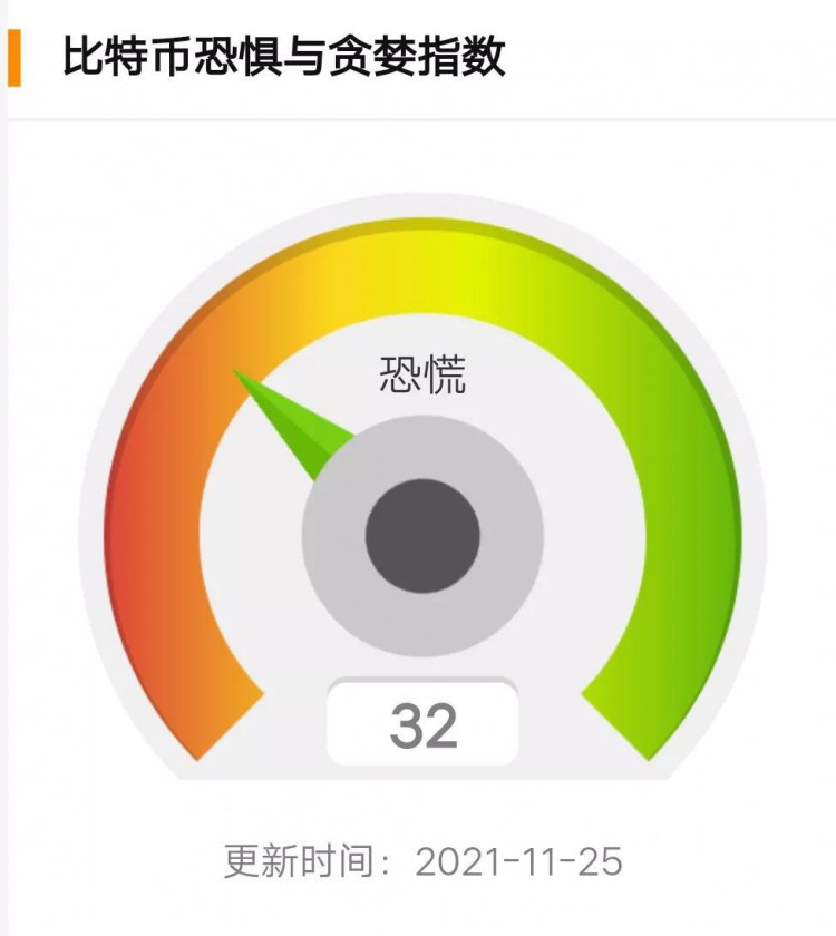 十一月二十四日币圈八点行情：比特币波动，BRD疯狂上涨770％