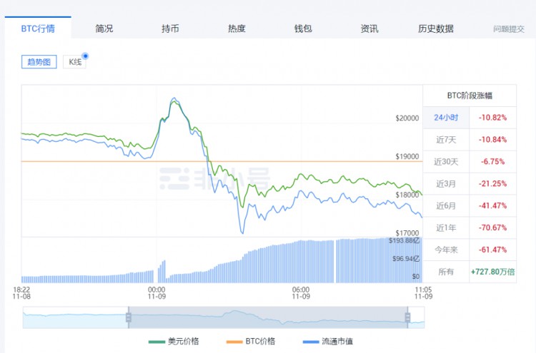 十六万人爆仓，三十五亿灰飞烟灭，历史上最大的泡沫破灭