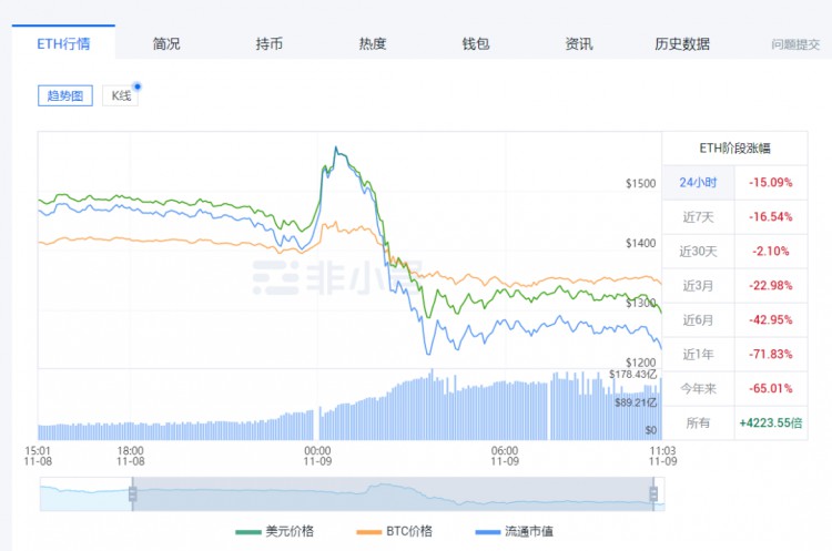 十六万人爆仓，三十五亿灰飞烟灭，历史上最大的泡沫破灭