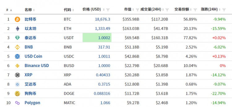 十六万人爆仓，三十五亿灰飞烟灭，历史上最大的泡沫破灭