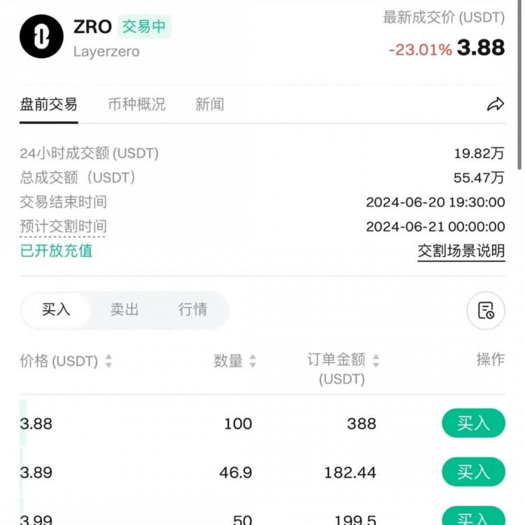 潜力黑马-ZRO(LayerZro）上线！币圈新秀不容错过！