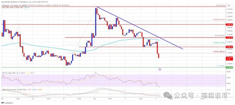 BTC和ETH双双下跌，多头情况何时扭转？