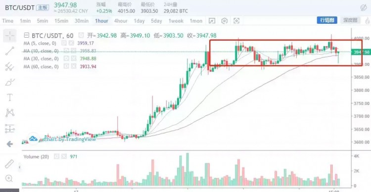 数字化货币趋势狂人：资金流入和流出的原则究竟是什么？