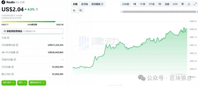 加速RWA加密叙事，Mantra（OM）或者率先打开赛道潜力