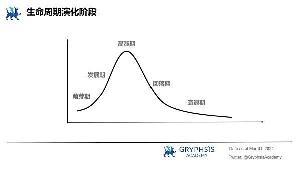 解构模因，为什么Meme这个周期表现出色？