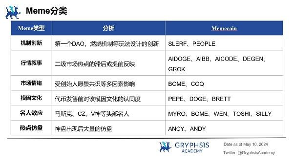 解构模因，为什么Meme这个周期表现出色？