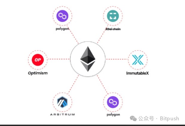 MANTA逆势上升，Zk系和Op系最终会打一仗